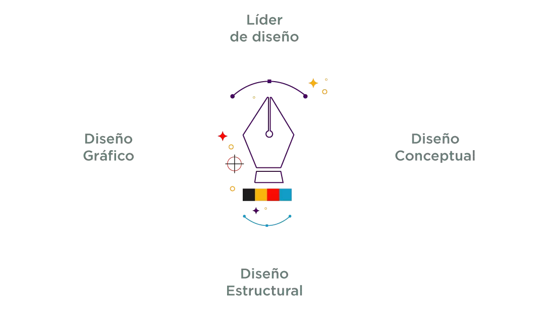 Diseño Gráfico